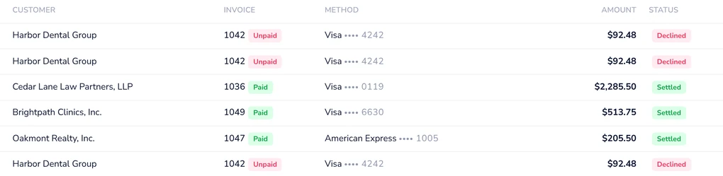 Payment Transactions: month-to-date card payments with status