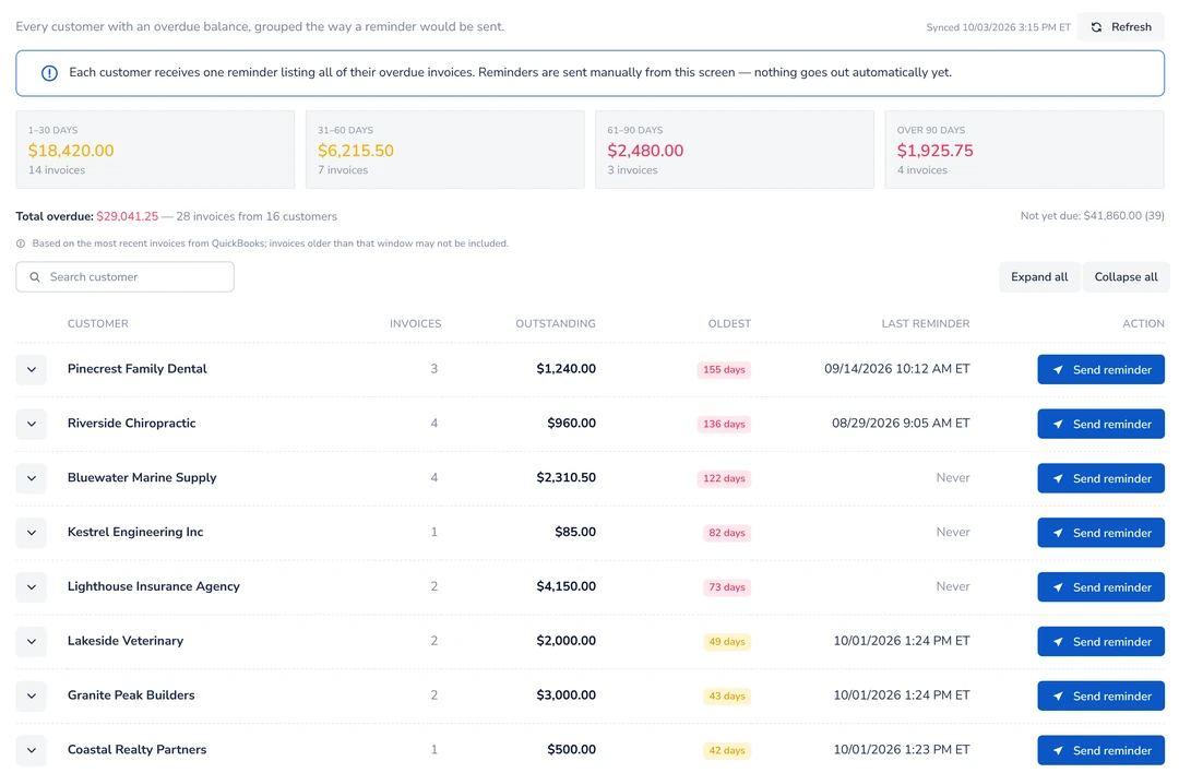 Invoice Reminders screen grouped by customer with aging buckets
